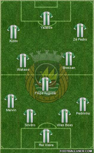 Rio Ave Futebol Clube Formation 2015