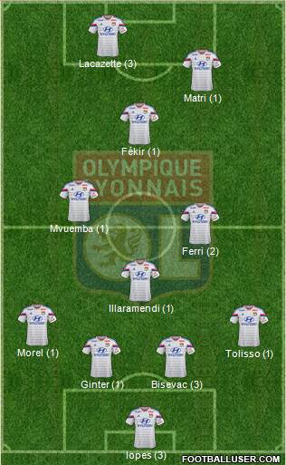 Olympique Lyonnais Formation 2015