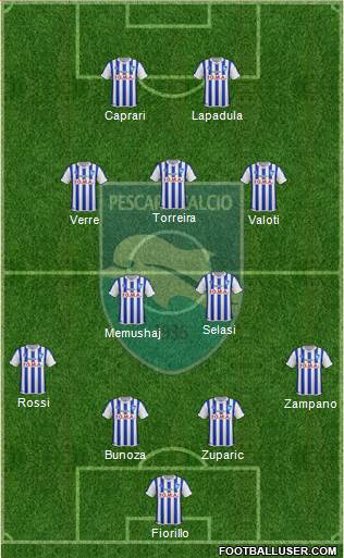 Pescara Formation 2015