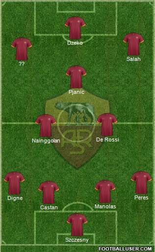 AS Roma Formation 2015