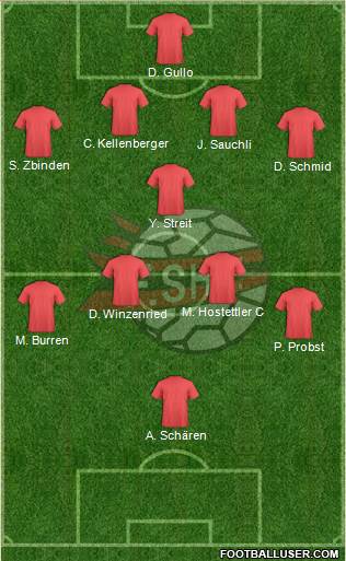 Albania Formation 2015