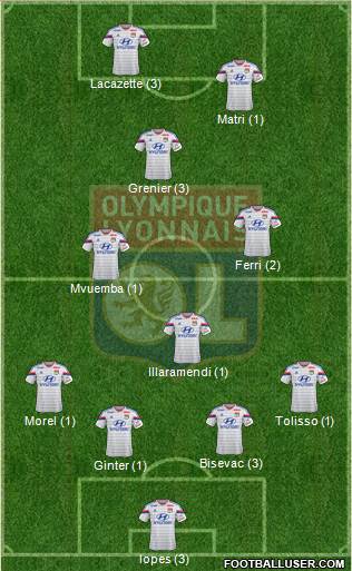 Olympique Lyonnais Formation 2015