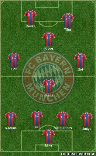 FC Bayern München Formation 2015