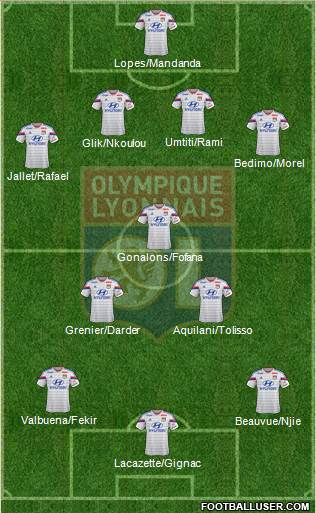 Olympique Lyonnais Formation 2015
