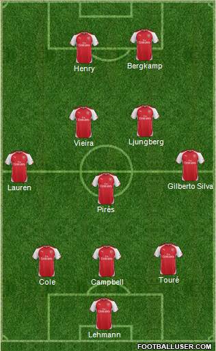 Arsenal Formation 2015