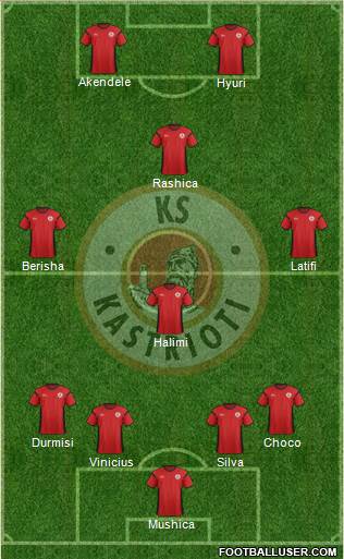 KS Kastrioti Krujë Formation 2015