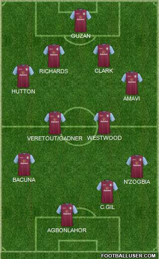Aston Villa Formation 2015