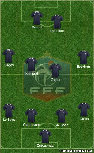 France Formation 2015