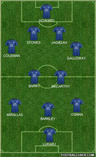 Everton Formation 2015