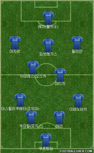 Chelsea Formation 2015