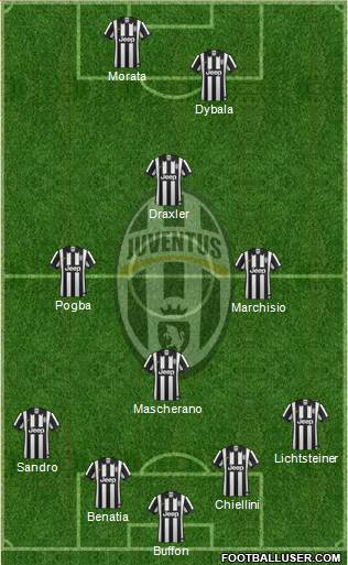 Juventus Formation 2015