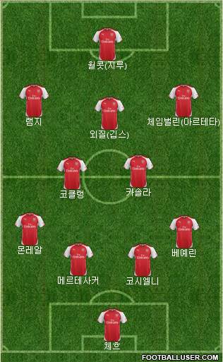Arsenal Formation 2015