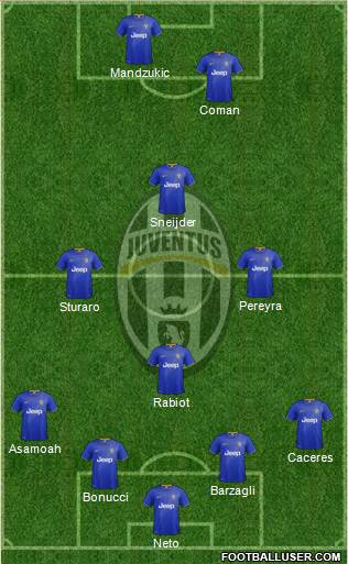 Juventus Formation 2015