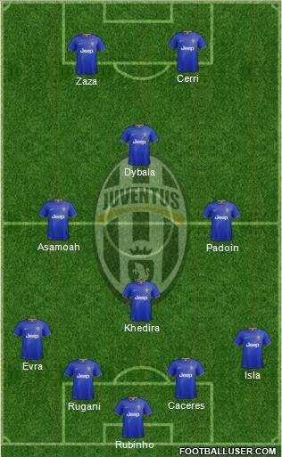 Juventus Formation 2015