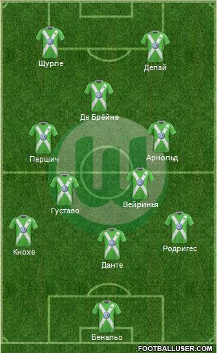 VfL Wolfsburg Formation 2015