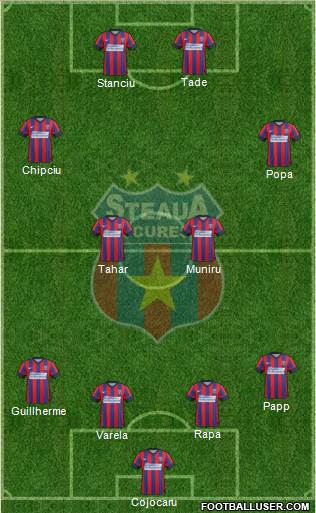 FC Steaua Bucharest Formation 2015