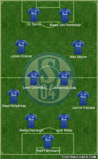 FC Schalke 04 Formation 2015