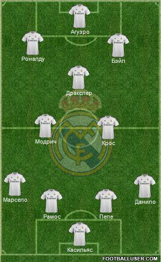 Real Madrid C.F. Formation 2015