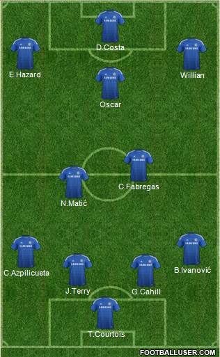 Chelsea Formation 2015