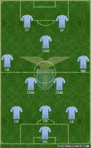 S.S. Lazio Formation 2015
