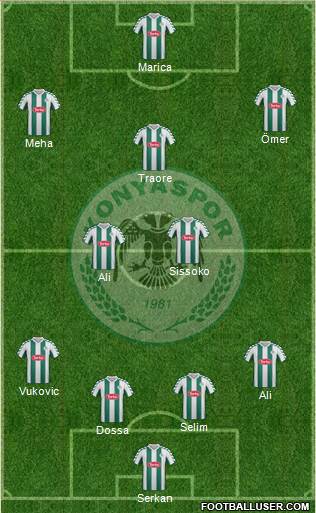 Konyaspor Formation 2015