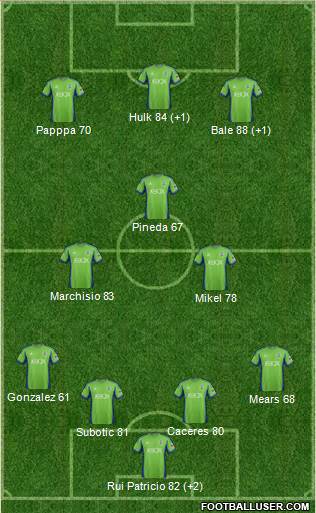 Seattle Sounders FC Formation 2015