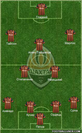Shakhtar Donetsk Formation 2015