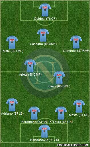 Napoli Formation 2015