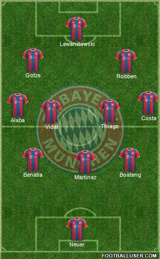 FC Bayern München Formation 2015