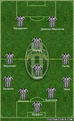 Juventus Formation 2015