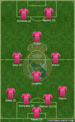 Real Madrid C.F. Formation 2015