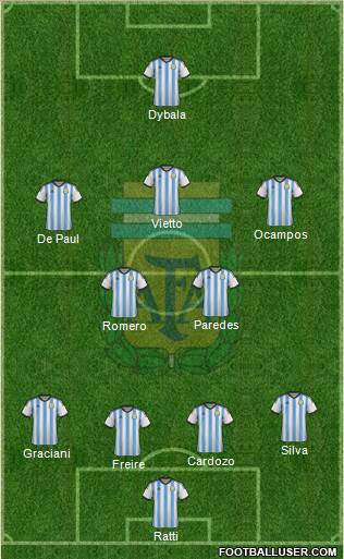 Argentina Formation 2015