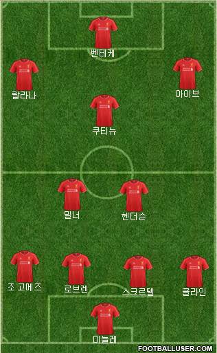Liverpool Formation 2015