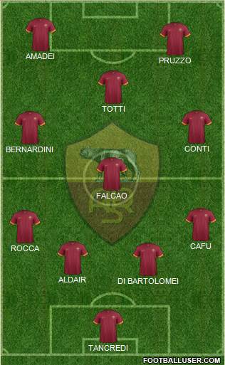 AS Roma Formation 2015