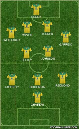 Norwich City Formation 2015