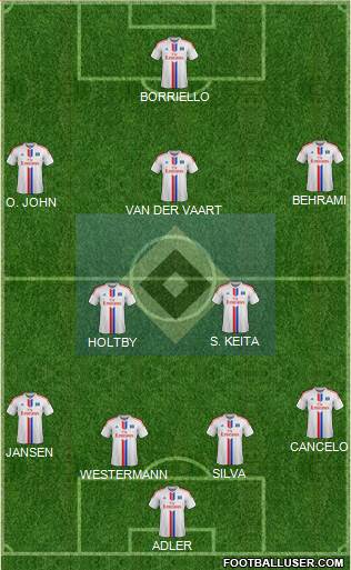 Hamburger SV Formation 2015