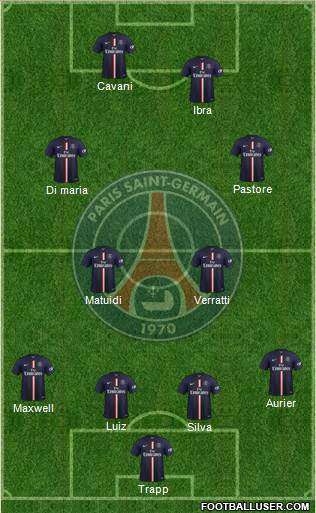 Paris Saint-Germain Formation 2015