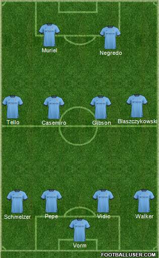 Manchester City Formation 2015