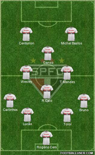 São Paulo FC Formation 2015