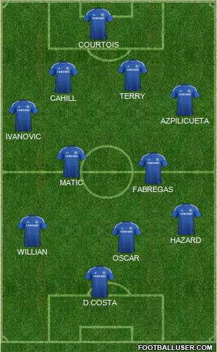 Chelsea Formation 2015