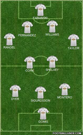 Swansea City Formation 2015