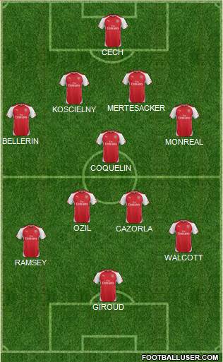 Arsenal Formation 2015