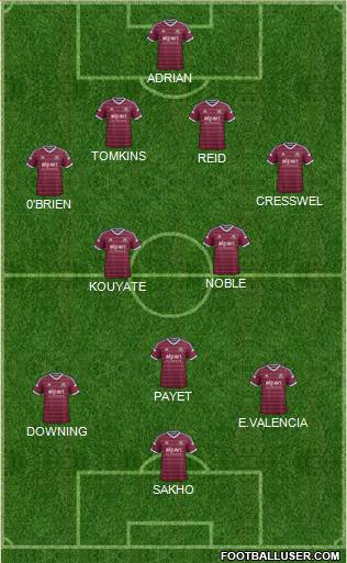 West Ham United Formation 2015