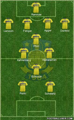 Brøndbyernes Idrætsforening Formation 2015