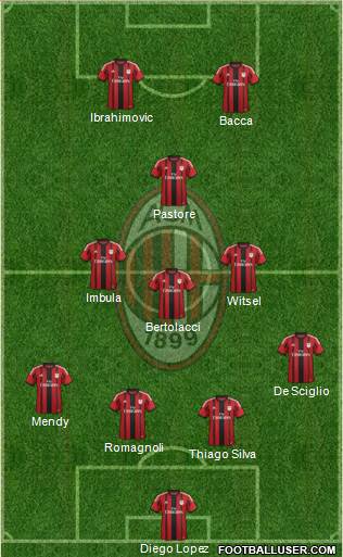 A.C. Milan Formation 2015