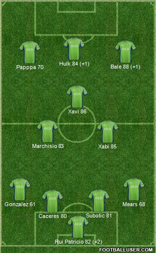 Seattle Sounders FC Formation 2015