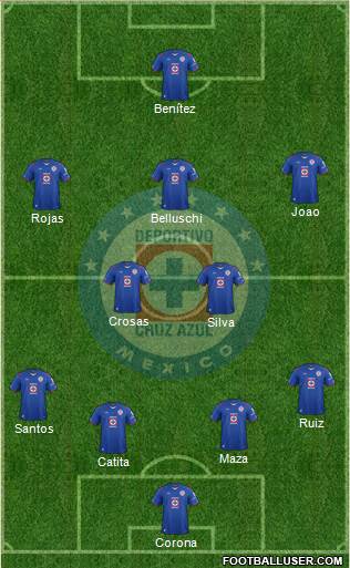 Club Deportivo Cruz Azul Formation 2015