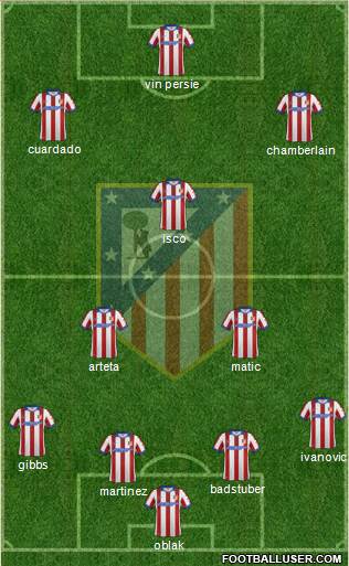 C. Atlético Madrid S.A.D. Formation 2015
