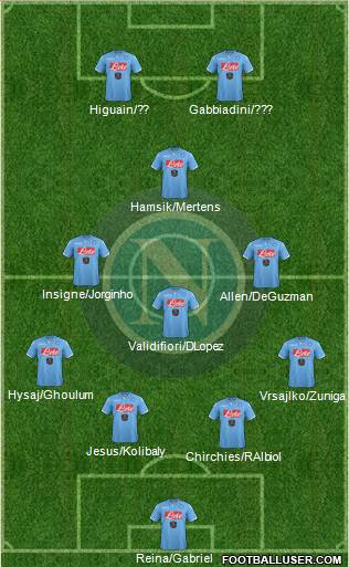 Napoli Formation 2015