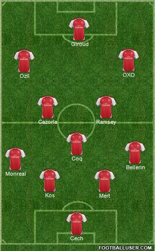 Arsenal Formation 2015